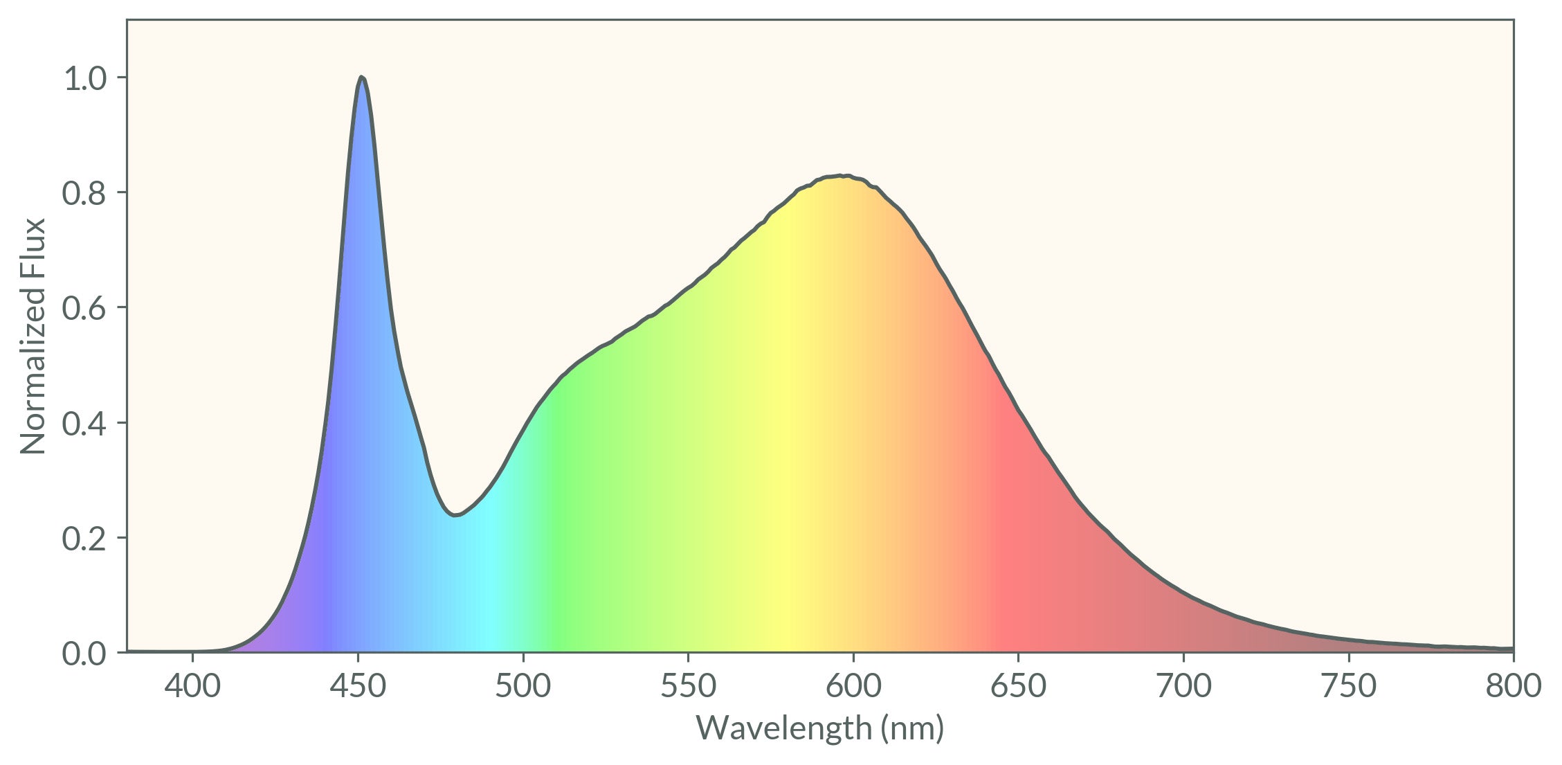 ONE4ONE | 600W Grow Light